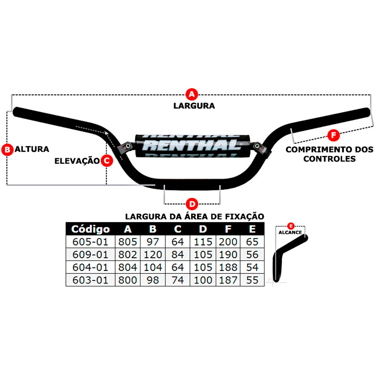 Guidão Renthal Fatbar Baixo 603 Windham/MC