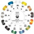 Lente Dragon MDX Espelhada ION