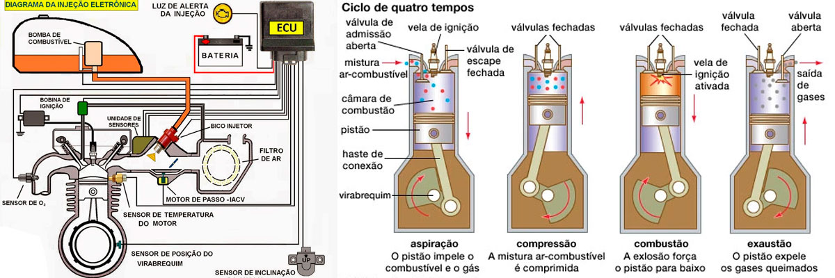 cdi