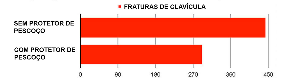 protetor