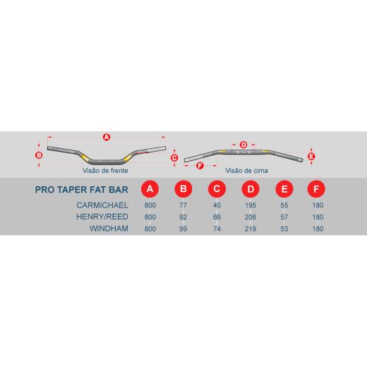 Guidão Pro Taper Fat Bar Alto Henry/Reed