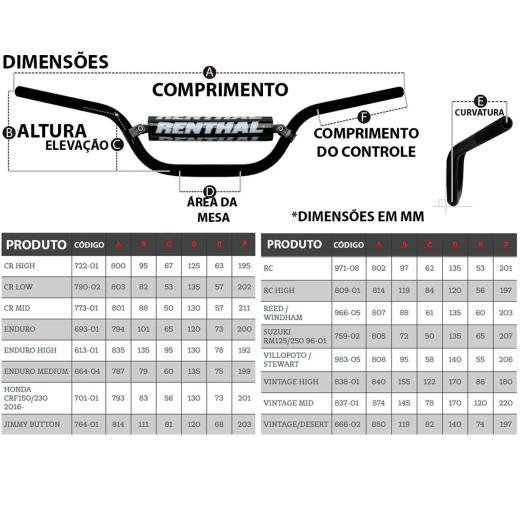 Guidão Renthal 7/8 Alto 764 Jimmy Button