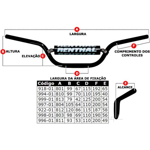 Guidão Renthal Twin Wall Alto 997 Carmichael