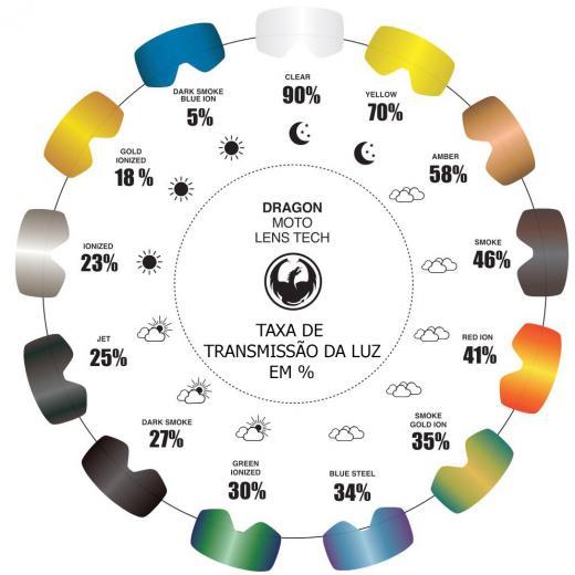 Lente Dragon MDX Espelhada ION